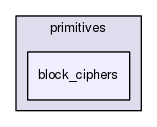 include/ordo/primitives/block_ciphers