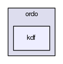 include/ordo/kdf