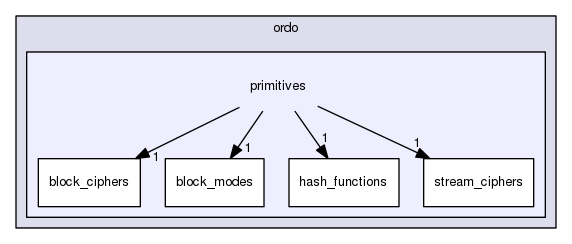 include/ordo/primitives