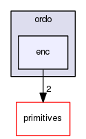 include/ordo/enc